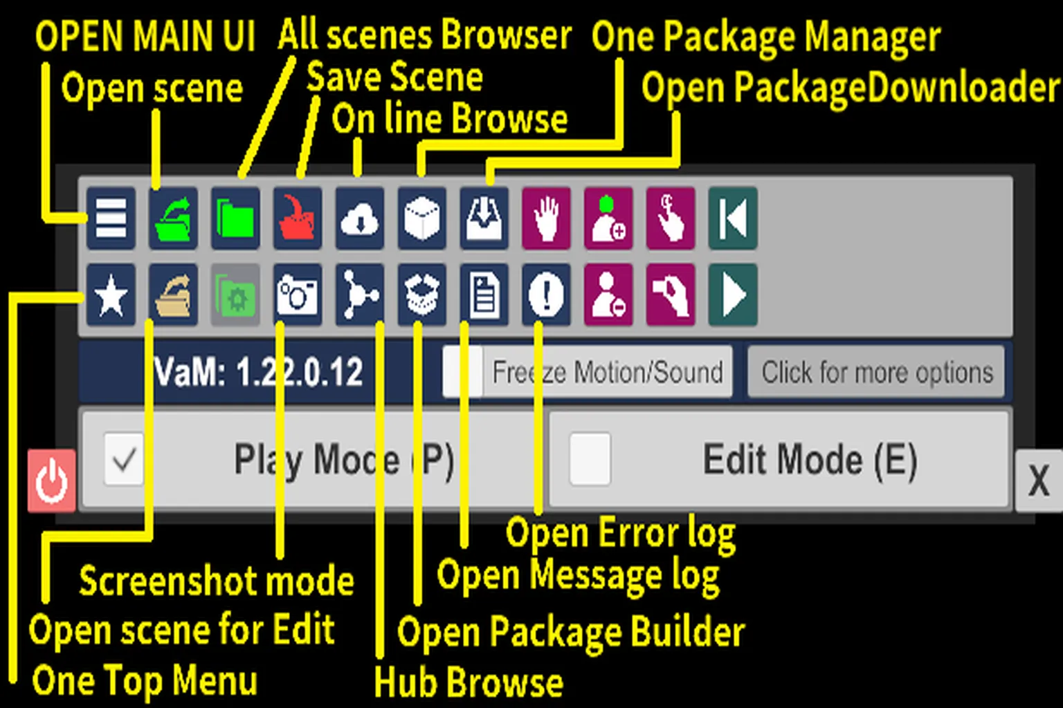 The VAM main console button list includes functions such as loading scenes, managing modules, browsing the Hub, and entering photo mode.